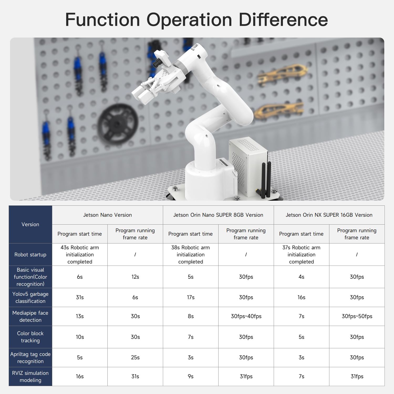 Yahboom Jetson Orin Nano Super 8GB 67Tops Robotic Arm MyCobot280 7DOF Collaborative Robot Desktop Educational Robotic Arm Python with Adaptive Gripper - Image 4